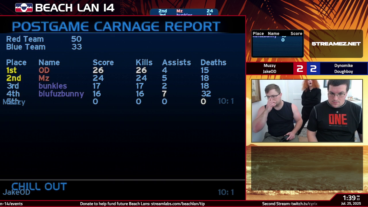 Post Game Carnage Report